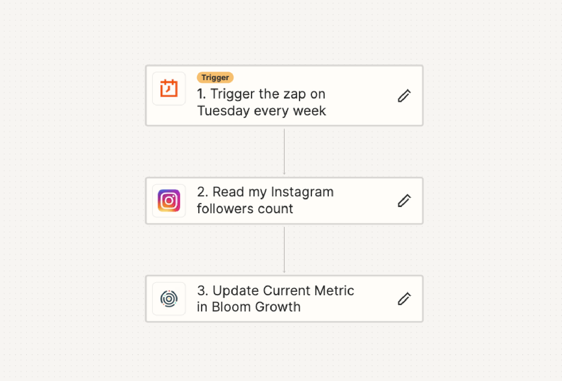 zapier inegration