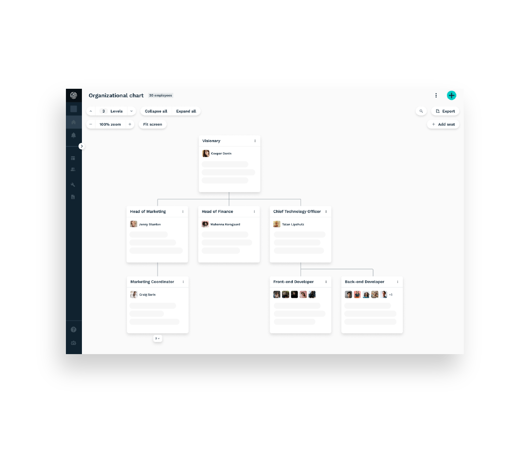 Org chart
